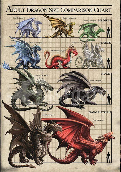 Eastgate Greeting Card Dragon Size Chart Card AN78